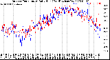 Milwaukee Weather Outdoor Temperature<br>Daily High<br>(Past/Previous Year)