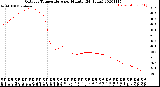 Milwaukee Weather Outdoor Temperature<br>per Minute<br>(24 Hours)