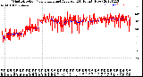 Milwaukee Weather Wind Direction<br>Normalized and Average<br>(24 Hours) (New)