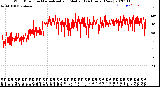 Milwaukee Weather Wind Direction<br>Normalized and Median<br>(24 Hours) (New)