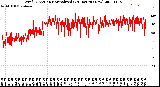 Milwaukee Weather Wind Direction<br>Normalized<br>(24 Hours) (New)