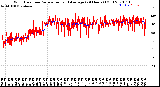 Milwaukee Weather Wind Direction<br>Normalized and Average<br>(24 Hours) (Old)