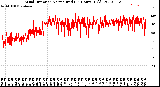 Milwaukee Weather Wind Direction<br>Normalized<br>(24 Hours) (Old)