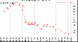 Milwaukee Weather Heat Index<br>(24 Hours)