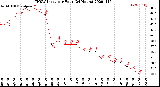 Milwaukee Weather THSW Index<br>per Hour<br>(24 Hours)