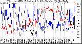 Milwaukee Weather Outdoor Humidity<br>At Daily High<br>Temperature<br>(Past Year)