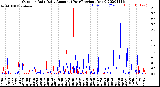 Milwaukee Weather Outdoor Rain<br>Daily Amount<br>(Past/Previous Year)