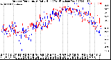 Milwaukee Weather Outdoor Temperature<br>Daily High<br>(Past/Previous Year)