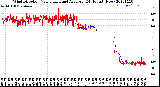 Milwaukee Weather Wind Direction<br>Normalized and Average<br>(24 Hours) (New)