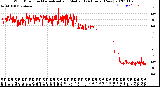 Milwaukee Weather Wind Direction<br>Normalized and Median<br>(24 Hours) (New)