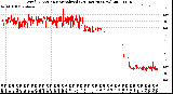 Milwaukee Weather Wind Direction<br>Normalized<br>(24 Hours) (New)