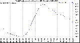 Milwaukee Weather Wind Chill<br>Hourly Average<br>(24 Hours)