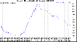 Milwaukee Weather Wind Chill<br>per Minute<br>(24 Hours)