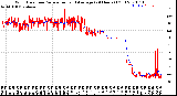 Milwaukee Weather Wind Direction<br>Normalized and Average<br>(24 Hours) (Old)