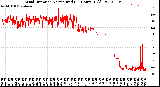 Milwaukee Weather Wind Direction<br>Normalized<br>(24 Hours) (Old)