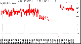 Milwaukee Weather Wind Direction<br>(24 Hours) (Raw)