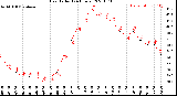 Milwaukee Weather Heat Index<br>(24 Hours)