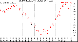 Milwaukee Weather Outdoor Humidity<br>(24 Hours)