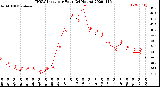 Milwaukee Weather THSW Index<br>per Hour<br>(24 Hours)