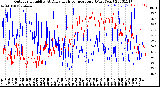 Milwaukee Weather Outdoor Humidity<br>At Daily High<br>Temperature<br>(Past Year)