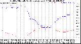 Milwaukee Weather Outdoor Humidity<br>vs Temperature<br>Every 5 Minutes