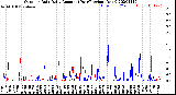 Milwaukee Weather Outdoor Rain<br>Daily Amount<br>(Past/Previous Year)