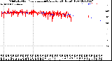 Milwaukee Weather Wind Direction<br>Normalized and Average<br>(24 Hours) (New)