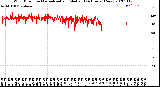 Milwaukee Weather Wind Direction<br>Normalized and Median<br>(24 Hours) (New)