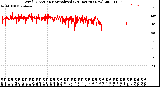 Milwaukee Weather Wind Direction<br>Normalized<br>(24 Hours) (New)