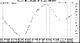 Milwaukee Weather Wind Chill<br>per Minute<br>(24 Hours)