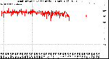 Milwaukee Weather Wind Direction<br>Normalized<br>(24 Hours) (Old)