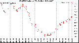 Milwaukee Weather Outdoor Humidity<br>(24 Hours)