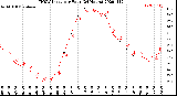 Milwaukee Weather THSW Index<br>per Hour<br>(24 Hours)