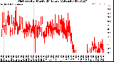 Milwaukee Weather Wind Speed<br>by Minute<br>(24 Hours) (Alternate)