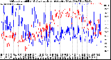 Milwaukee Weather Outdoor Humidity<br>At Daily High<br>Temperature<br>(Past Year)