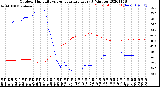 Milwaukee Weather Outdoor Humidity<br>vs Temperature<br>Every 5 Minutes