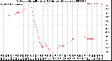 Milwaukee Weather Outdoor Humidity<br>Every 5 Minutes<br>(24 Hours)