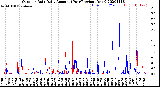 Milwaukee Weather Outdoor Rain<br>Daily Amount<br>(Past/Previous Year)