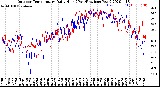 Milwaukee Weather Outdoor Temperature<br>Daily High<br>(Past/Previous Year)