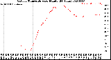 Milwaukee Weather Outdoor Temperature<br>per Minute<br>(24 Hours)