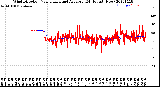 Milwaukee Weather Wind Direction<br>Normalized and Average<br>(24 Hours) (New)