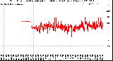 Milwaukee Weather Wind Direction<br>Normalized and Median<br>(24 Hours) (New)