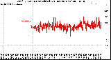 Milwaukee Weather Wind Direction<br>Normalized<br>(24 Hours) (New)