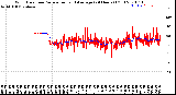 Milwaukee Weather Wind Direction<br>Normalized and Average<br>(24 Hours) (Old)