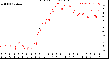 Milwaukee Weather Heat Index<br>(24 Hours)