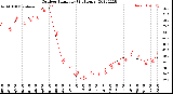 Milwaukee Weather Outdoor Humidity<br>(24 Hours)