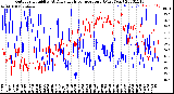 Milwaukee Weather Outdoor Humidity<br>At Daily High<br>Temperature<br>(Past Year)