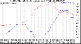 Milwaukee Weather Outdoor Humidity<br>vs Temperature<br>Every 5 Minutes