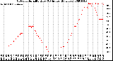 Milwaukee Weather Outdoor Humidity<br>Every 5 Minutes<br>(24 Hours)