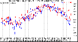 Milwaukee Weather Outdoor Temperature<br>Daily High<br>(Past/Previous Year)